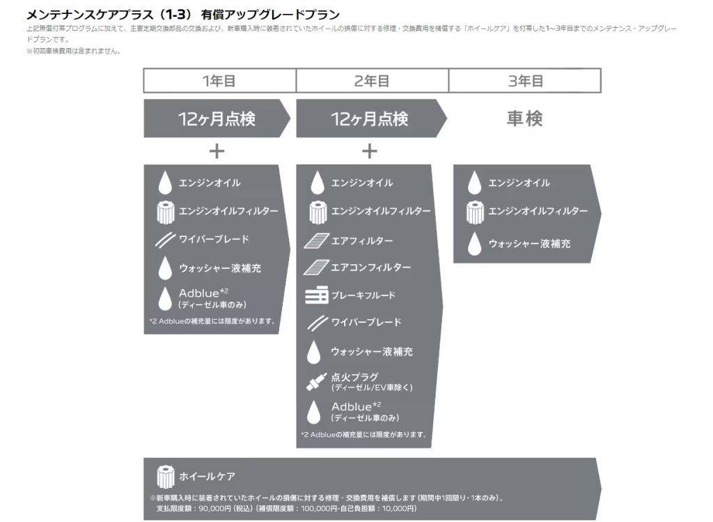 PEUGEOT安心のサービス🦁
