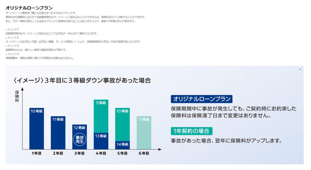 オーナー限定オリジナル自動車保険のご案内