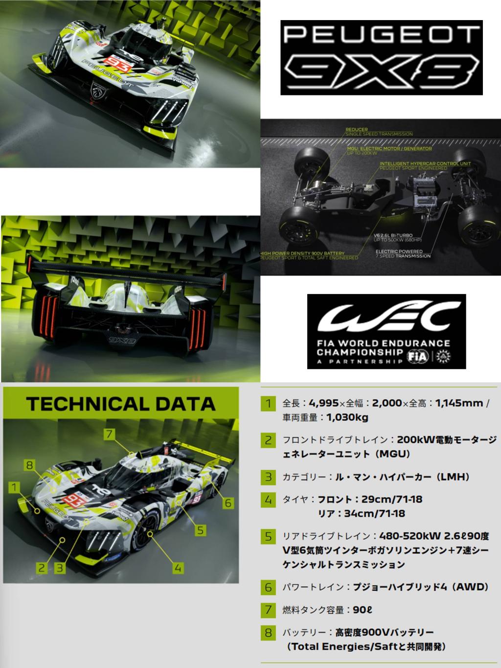 WEC富士6時間耐久レース観戦チケット プレゼントキャンペーン