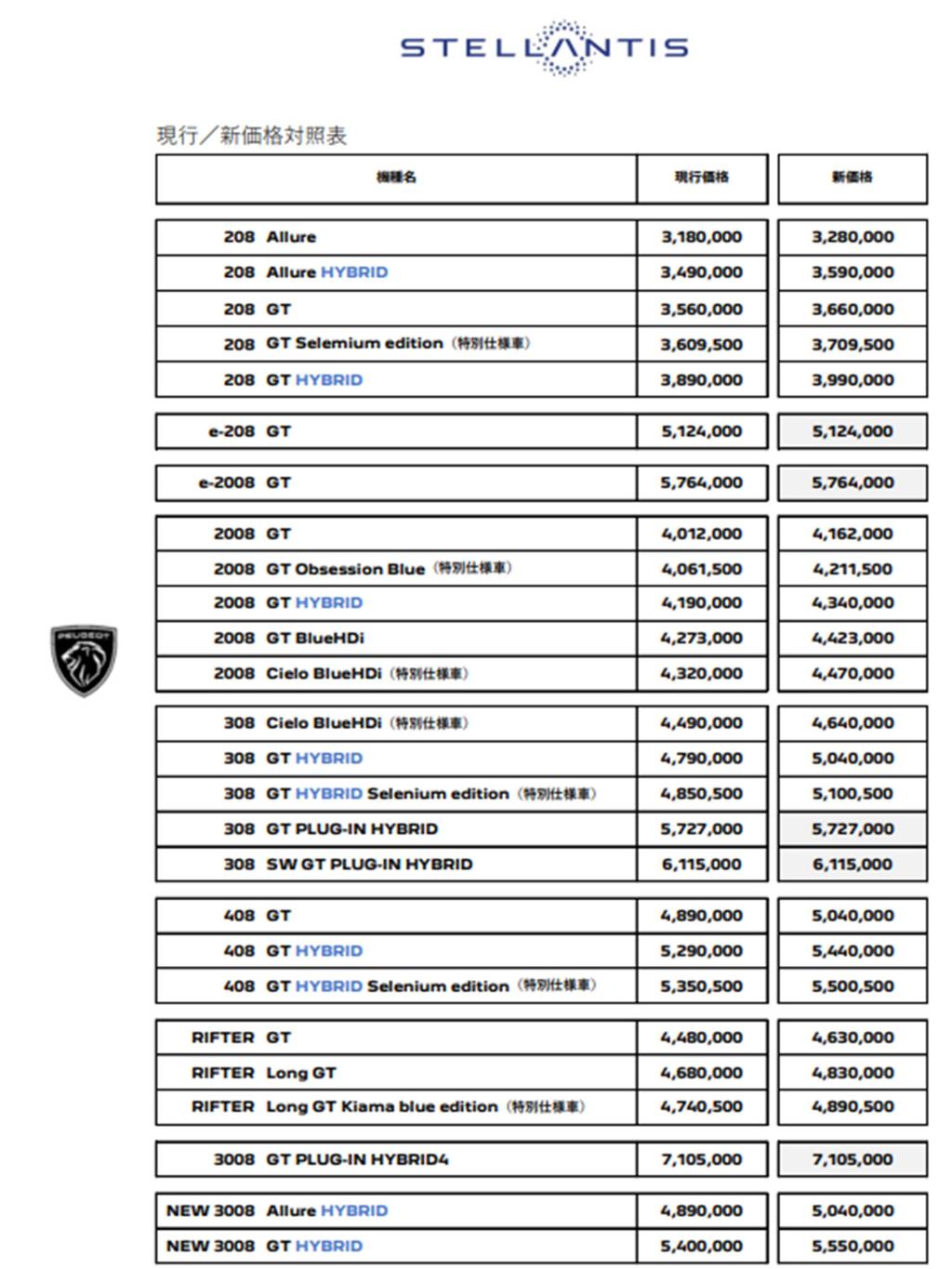 経済変動加算額導入のお知らせ　【2026.1.1～】